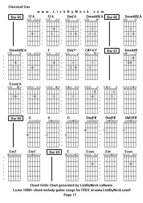 Chord Grids Chart of chord melody fingerstyle guitar song-Classical Gas,generated by LickByNeck software.